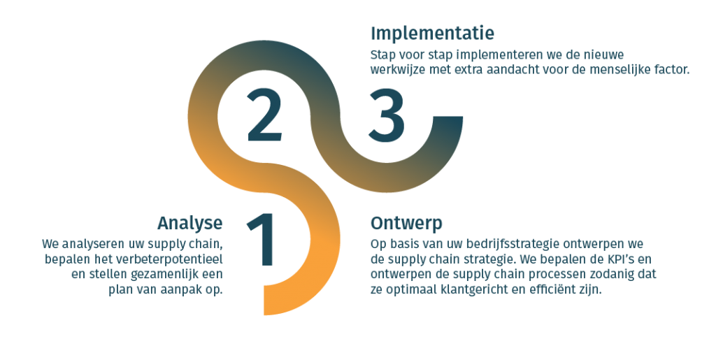 SCOMB_123_Compleet