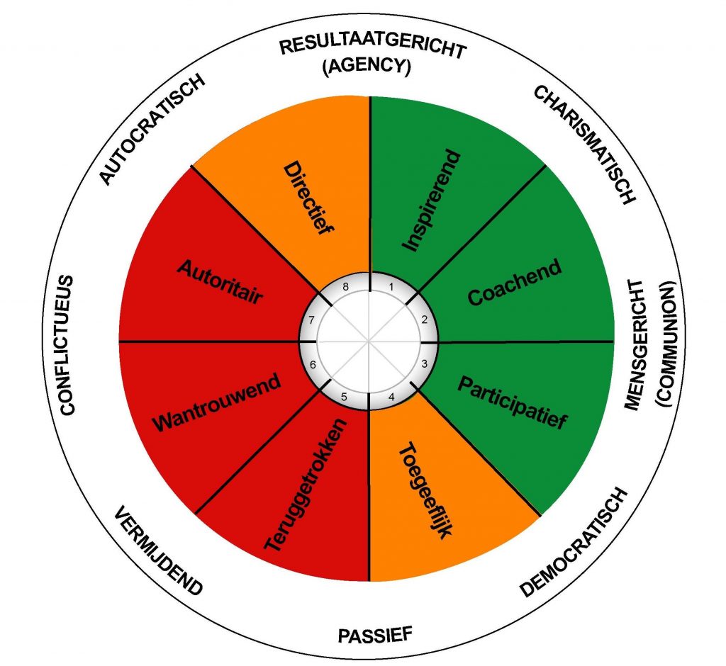 Leiderschapsstijlen | BLMC